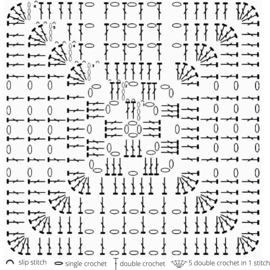 10 Crochet Granny Square Turquoise With Vanilla 10 Crochet Granny Square Turquoise With Vanilla