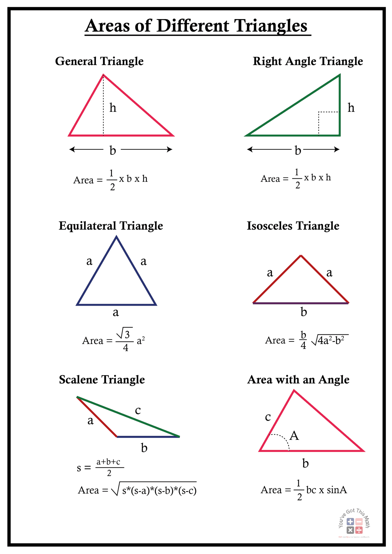 area of triangle worksheet area of triangle worksheet