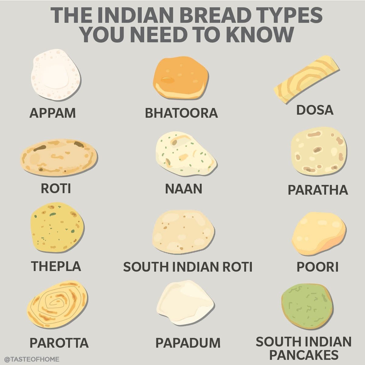 indian flatbread crossword clue