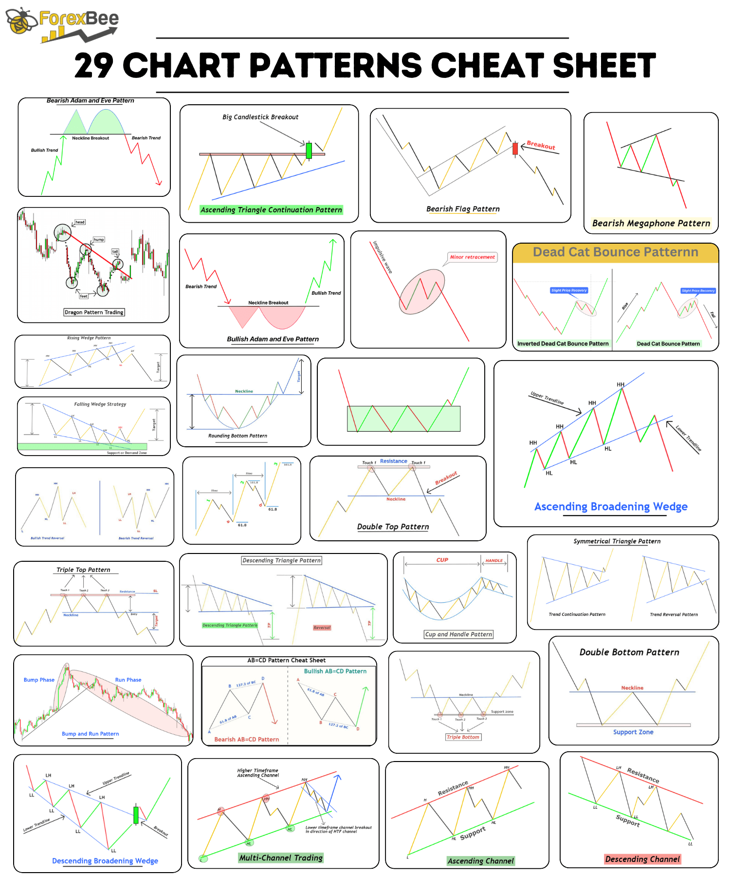 29 Chart Patterns Cheat Sheet ForexBee 29 Chart Patterns Cheat Sheet ForexBee