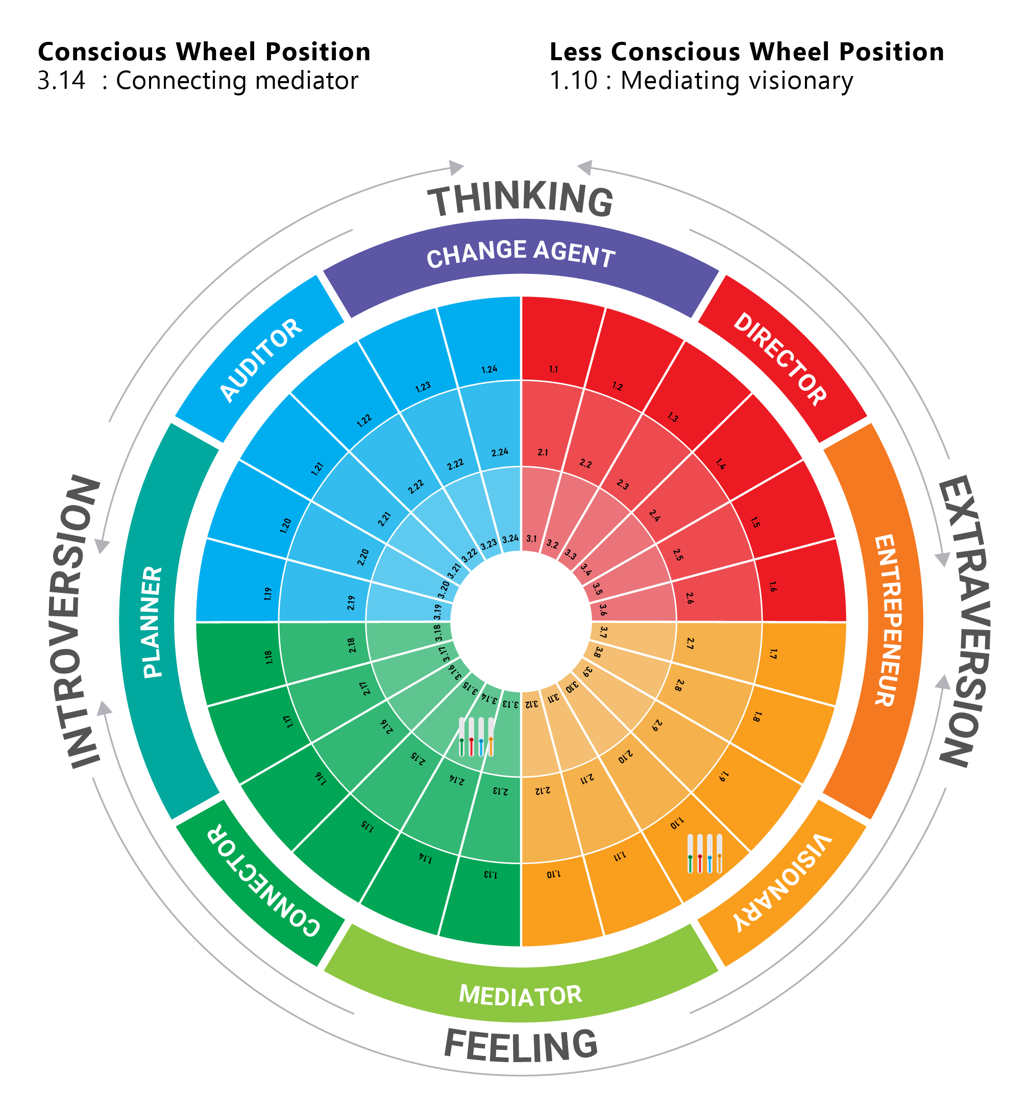 4 Color Personality Wheel TestGroup 4 Color Personality Wheel TestGroup