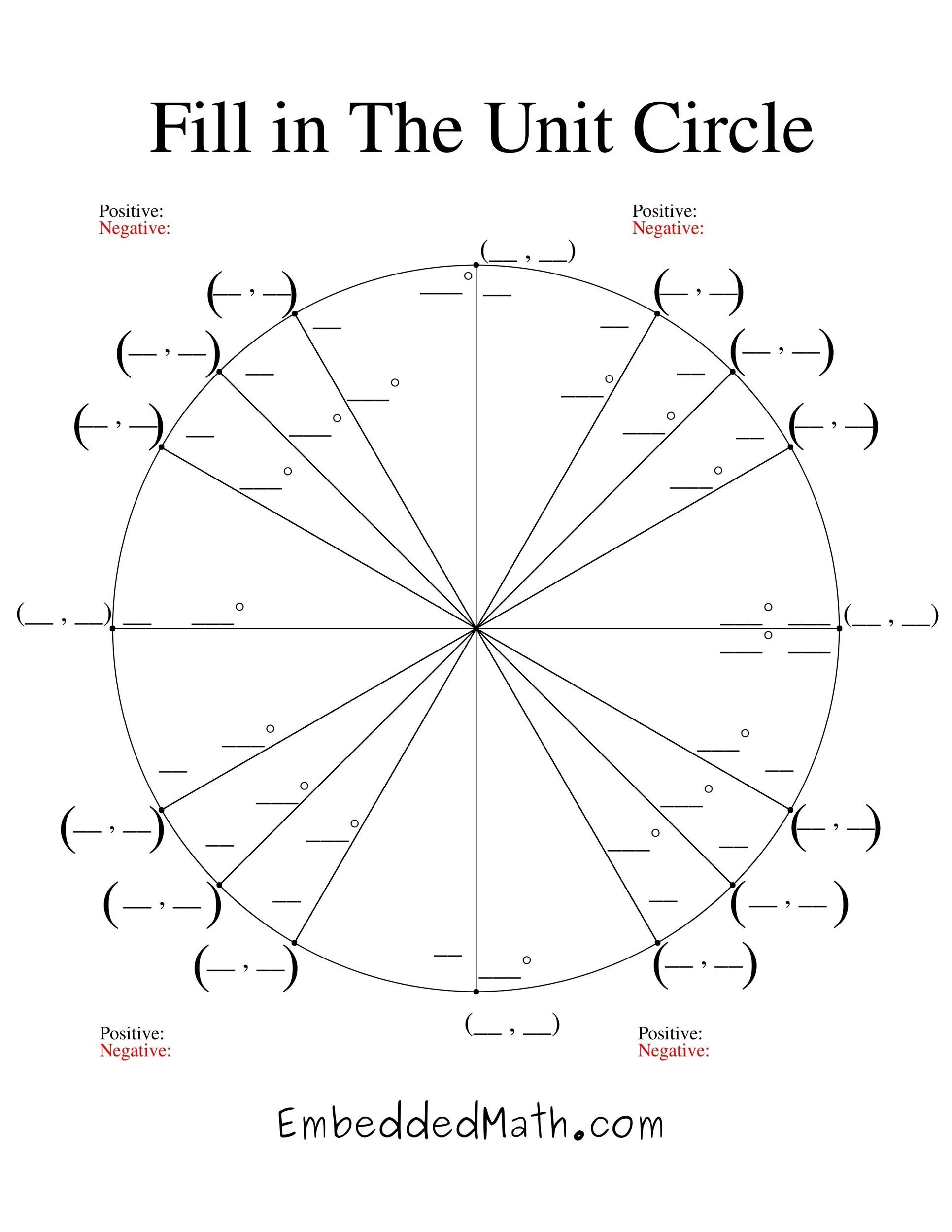 42 Printable Unit Circle Charts Diagrams Sin Cos Tan Cot Etc 42 Printable Unit Circle Charts Diagrams Sin Cos Tan Cot Etc