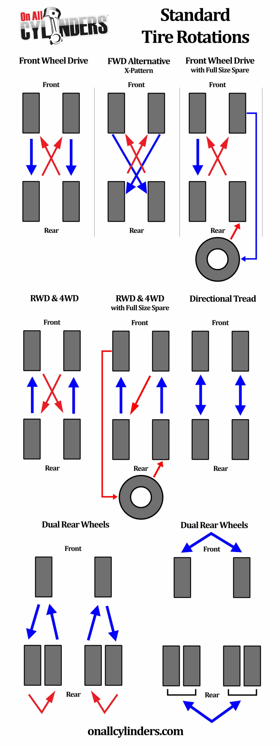 all wheel drive tire rotation pattern all wheel drive tire rotation pattern