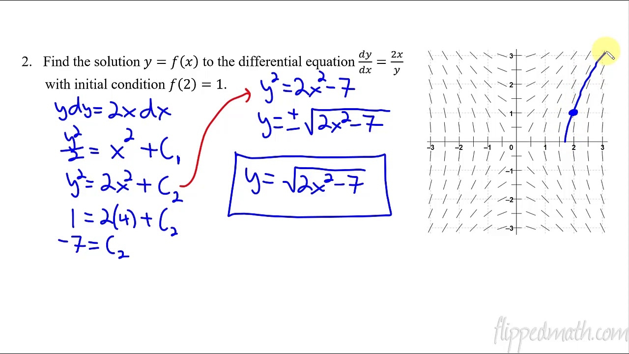 7 7 Particular Solutions Using Initial Conditions And Separation Of Variables Calculus 7 7 Particular Solutions Using Initial Conditions And Separation Of Variables Calculus