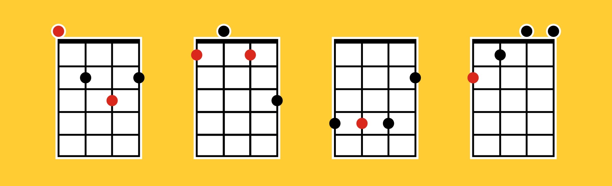 A Beginners Guide To Ukulele Chords Fender