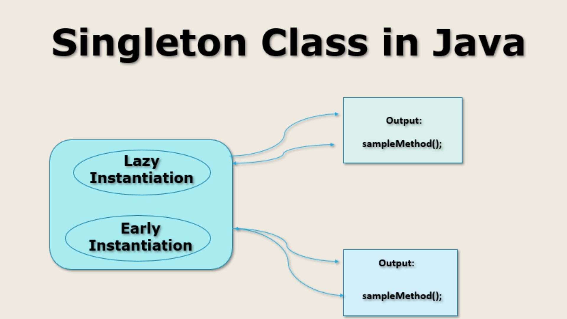 A Guide To The Singleton Class In Java Board Infinity A Guide To The Singleton Class In Java Board Infinity