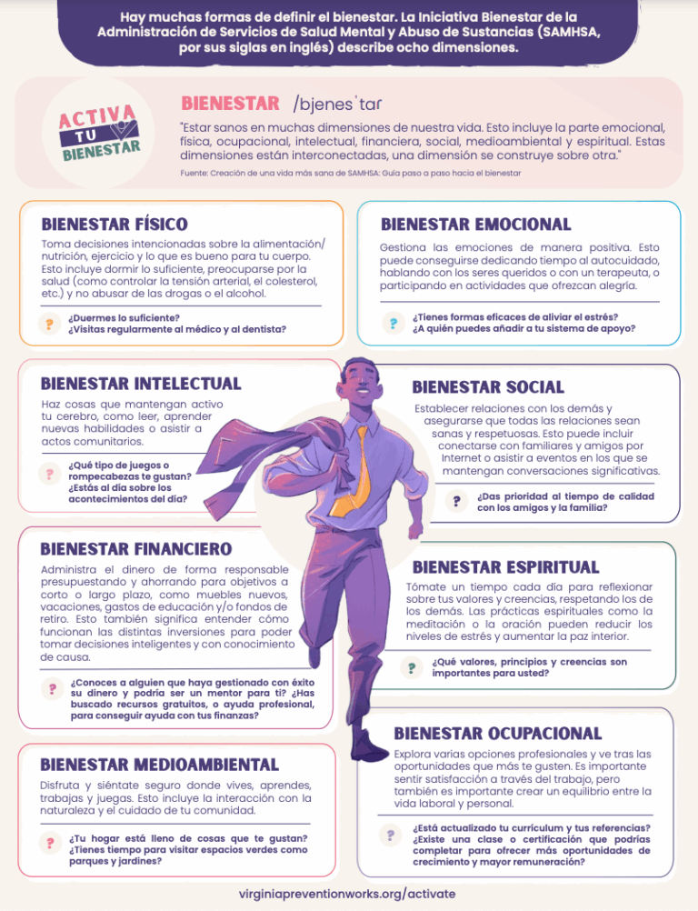 Activate Your Wellness Resources Virginia Prevention Works 