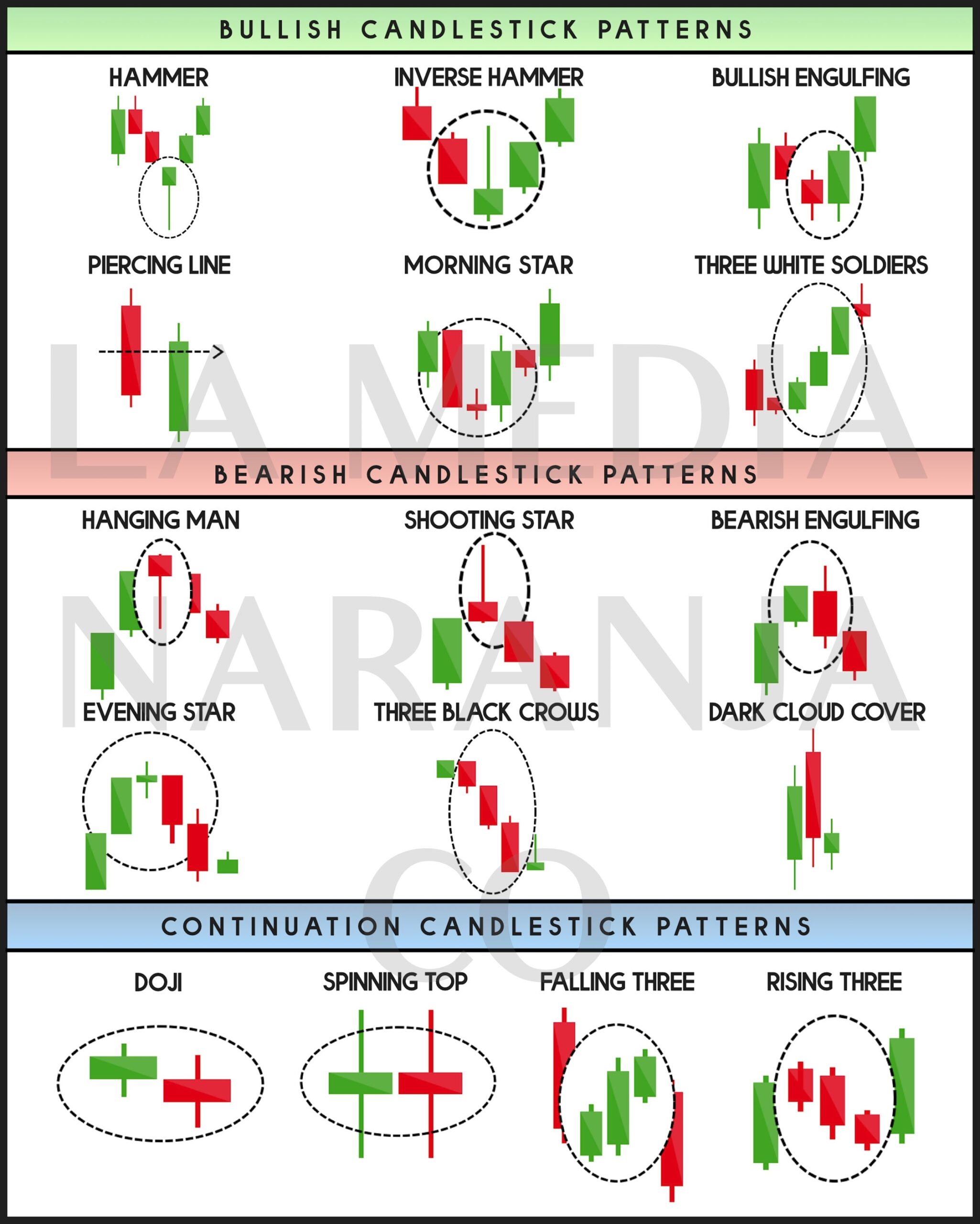 All Candlestick Patterns Store