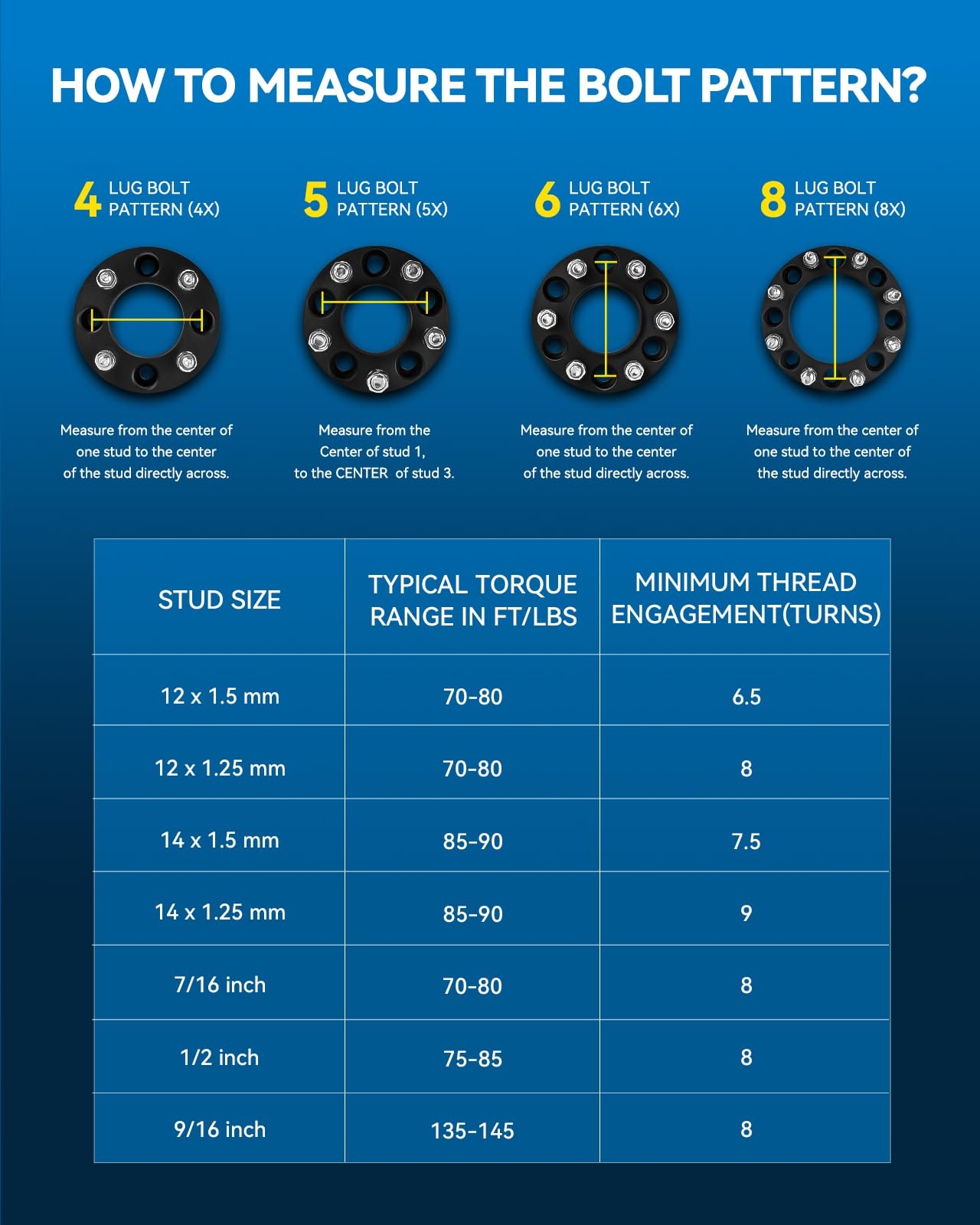 Amazon PHILTOP 5x4 75 To 6x5 5 Wheel Adapters 2 Inch Lug Centric Wheel Adapters Change Bolts Pattern Fit For For S10 Corvette Sonoma Camaro Jimmy Firebird Thread Pitch M12x1 5 Centre Bore 74mm 4pcs Amazon PHILTOP 5x4 75 To 6x5 5 Wheel Adapters 2 Inch Lug Centric Wheel Adapters Change Bolts Pattern Fit For For S10 Corvette Sonoma Camaro Jimmy Firebird Thread Pitch M12x1 5 Centre Bore 74mm 4pcs