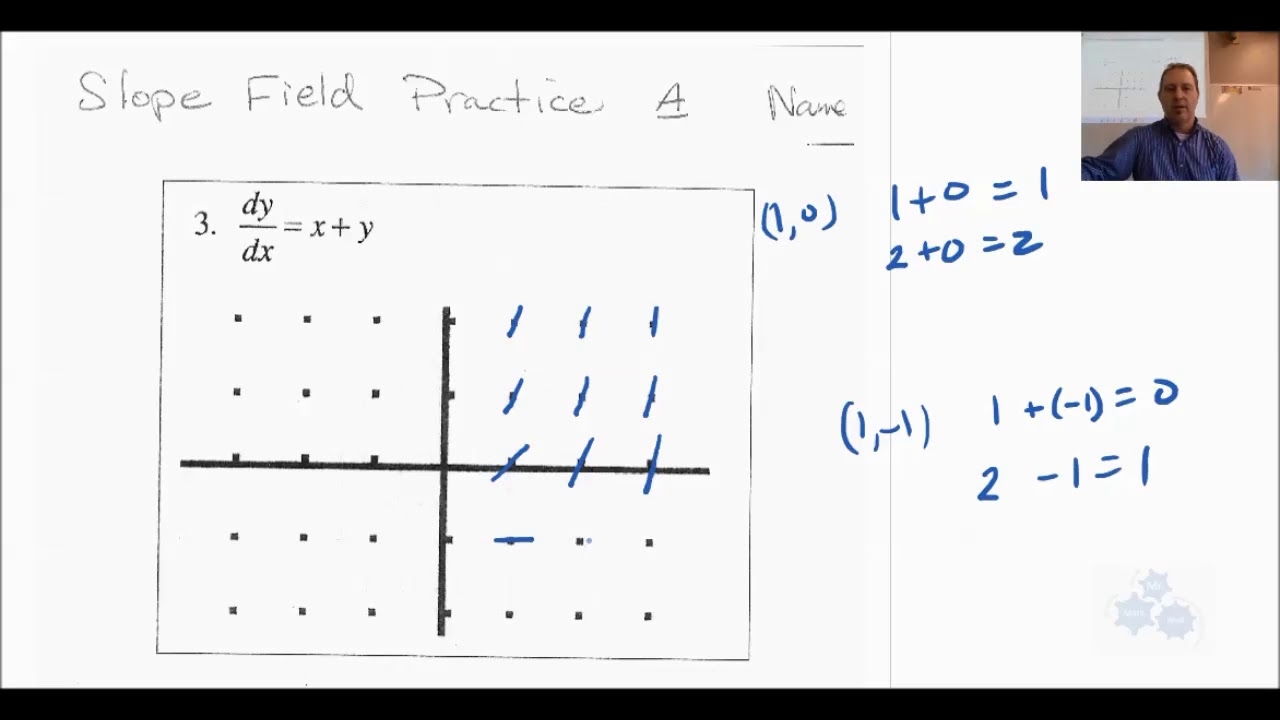 AP Calculus AB Slope Fields Practice 3 Worksheets Library AP Calculus AB Slope Fields Practice 3 Worksheets Library