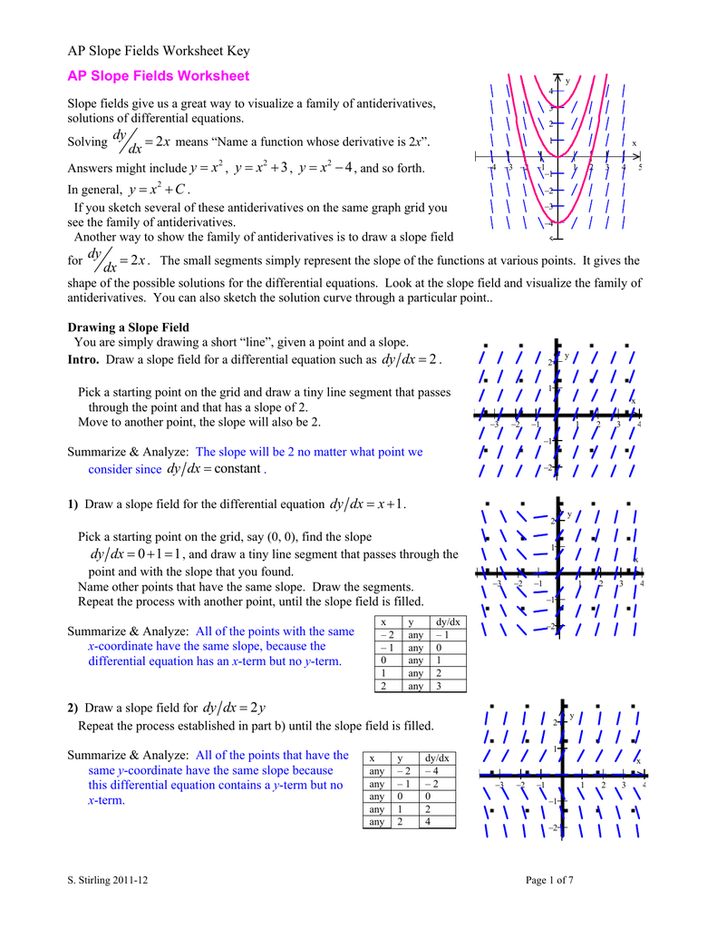 ap calc slope fields worksheet pdf ap calc slope fields worksheet pdf