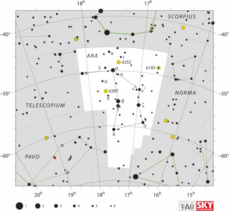 Ara constellation Wikipedia