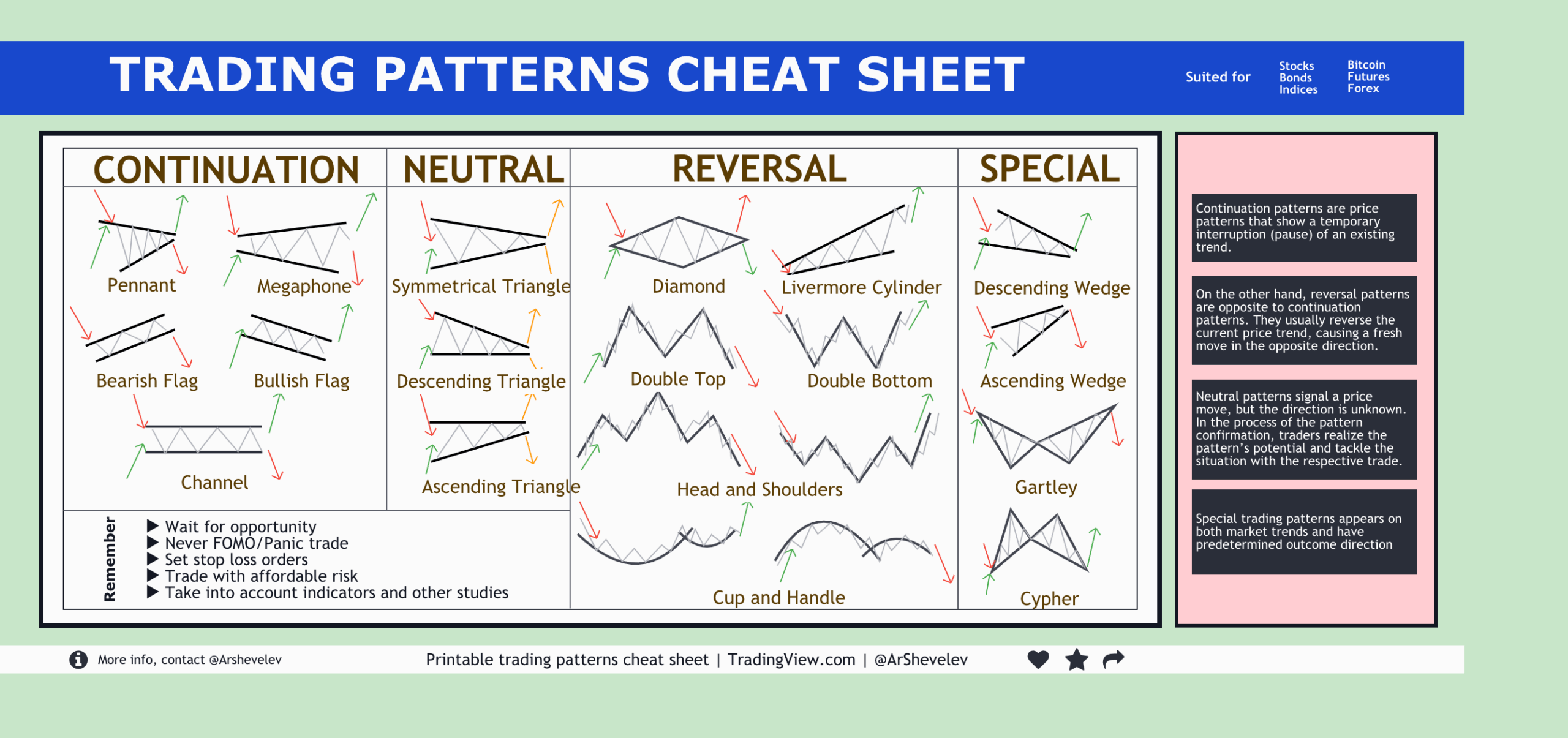 chart patterns cheat sheet chart patterns cheat sheet
