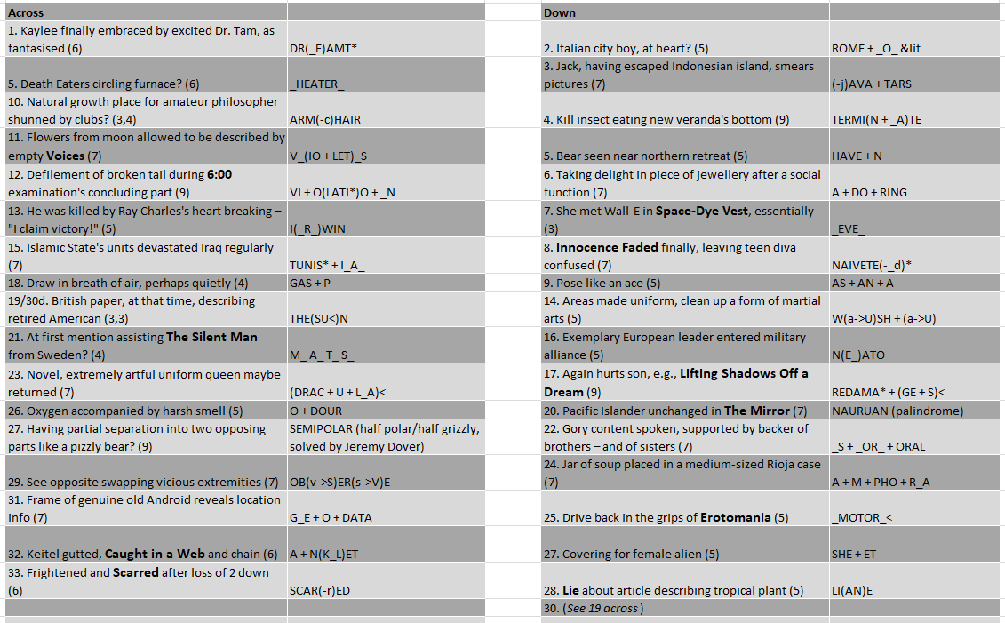 Awake A Cryptic Crossword Puzzling Stack Exchange Awake A Cryptic Crossword Puzzling Stack Exchange