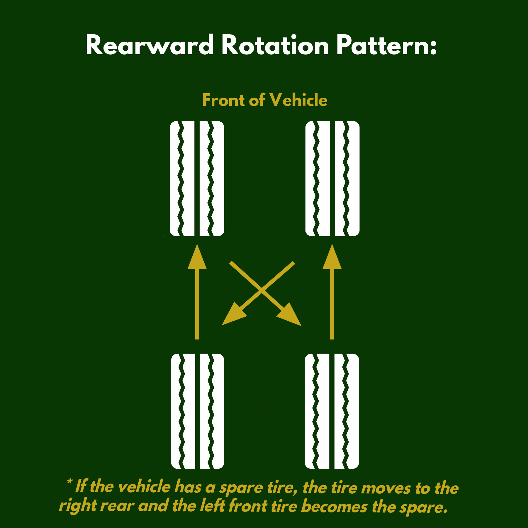 AWD 4WD Tire Replacement 3 Minute Read Blog Wonderland Tire In Byron Center MI Greenville MI And Zeeland MI AWD 4WD Tire Replacement 3 Minute Read Blog Wonderland Tire In Byron Center MI Greenville MI And Zeeland MI
