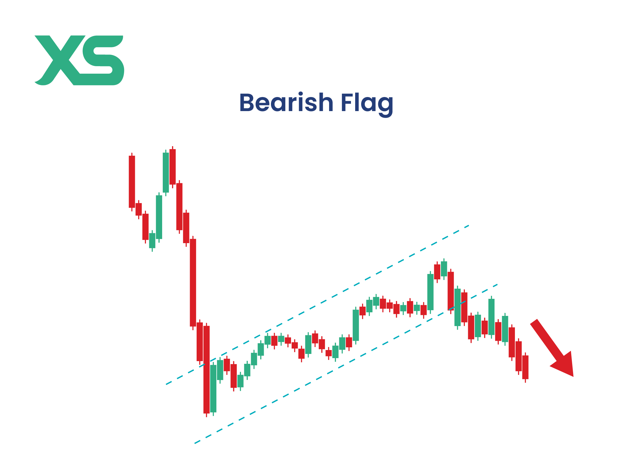 bear flag trading pattern