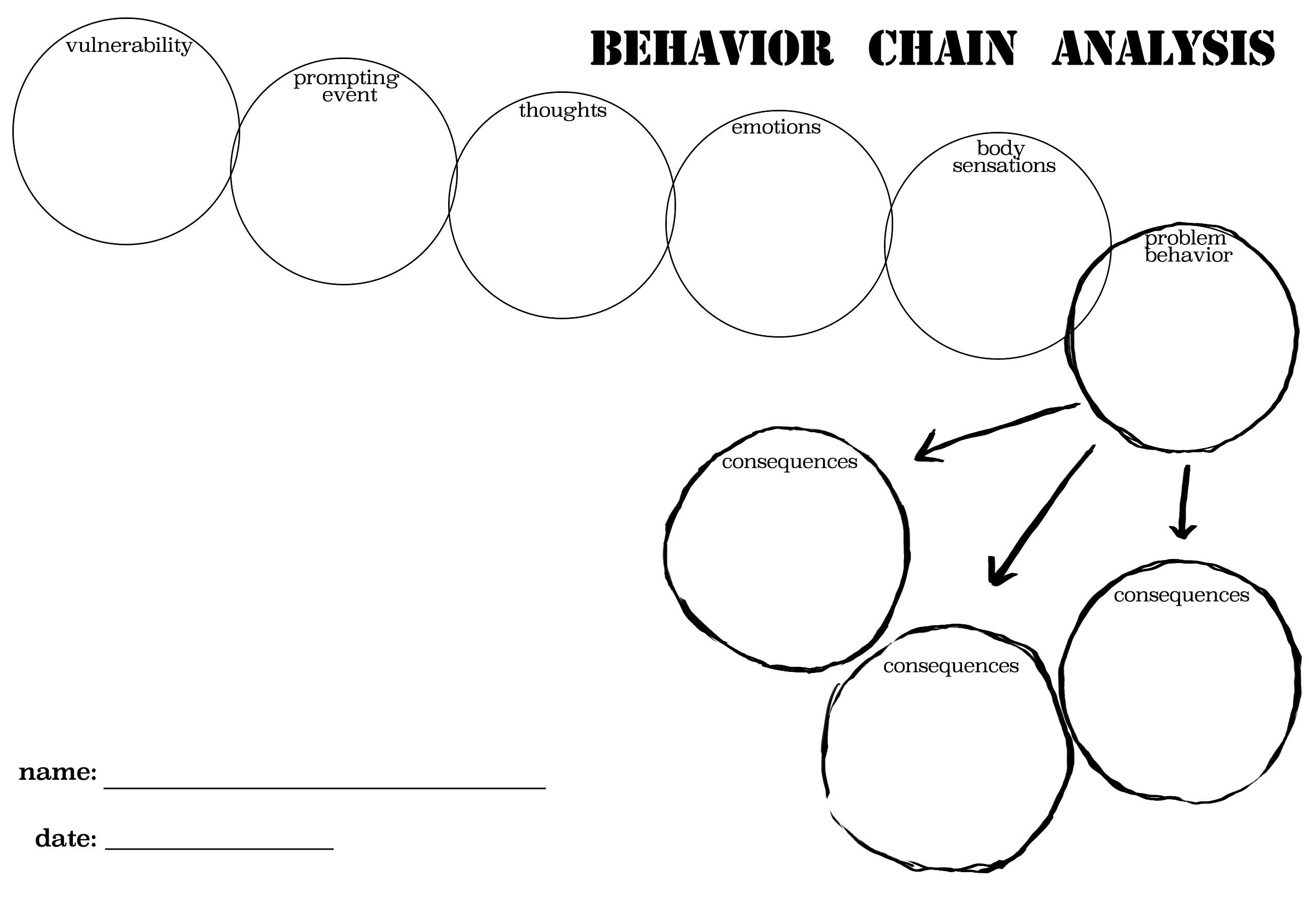 Behavioral Chain Analysis Behavioral Chain Analysis