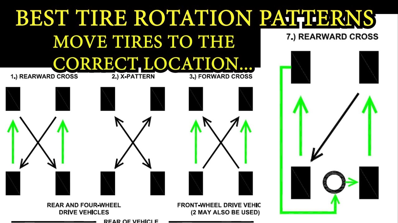Best Rotation Patterns Tire Rotation Direction YouTube Best Rotation Patterns Tire Rotation Direction YouTube