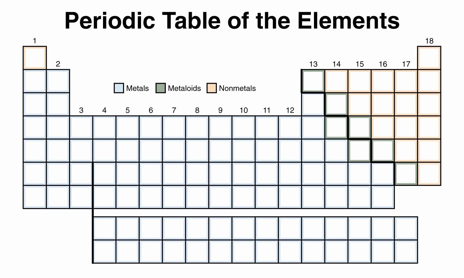 periodic table of elements worksheet periodic table of elements worksheet