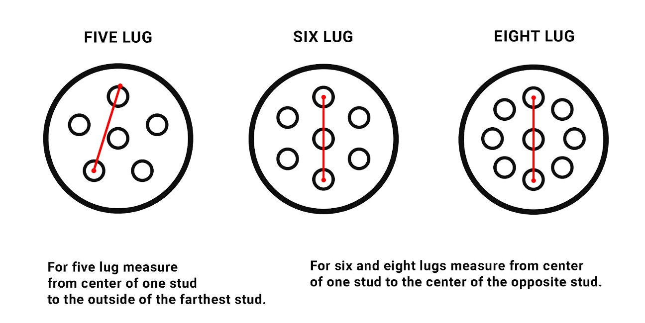 how to figure bolt pattern how to figure bolt pattern