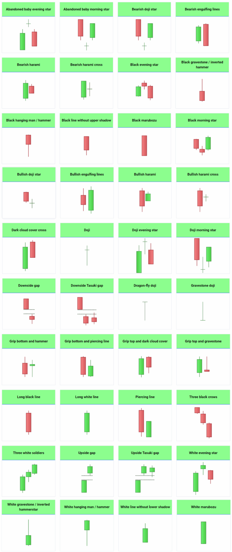 Candlestick Chart Patterns Pdf On Sale