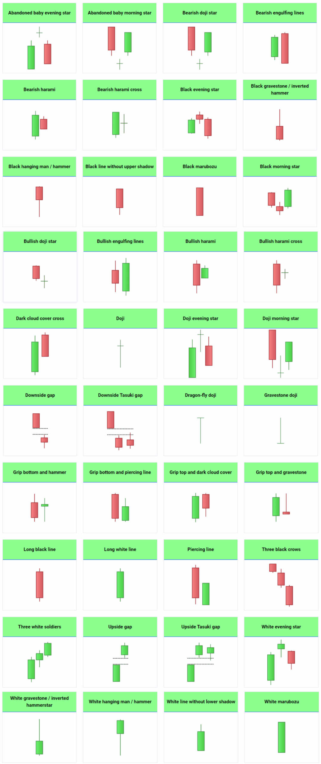 Candlestick Chart Patterns Pdf On Sale