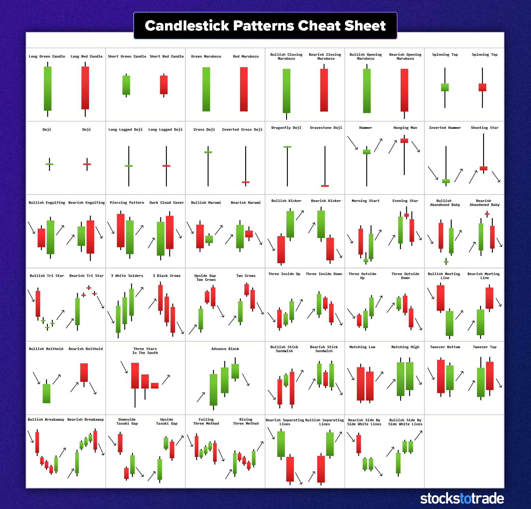 Candlestick Charts Definition Interpretation