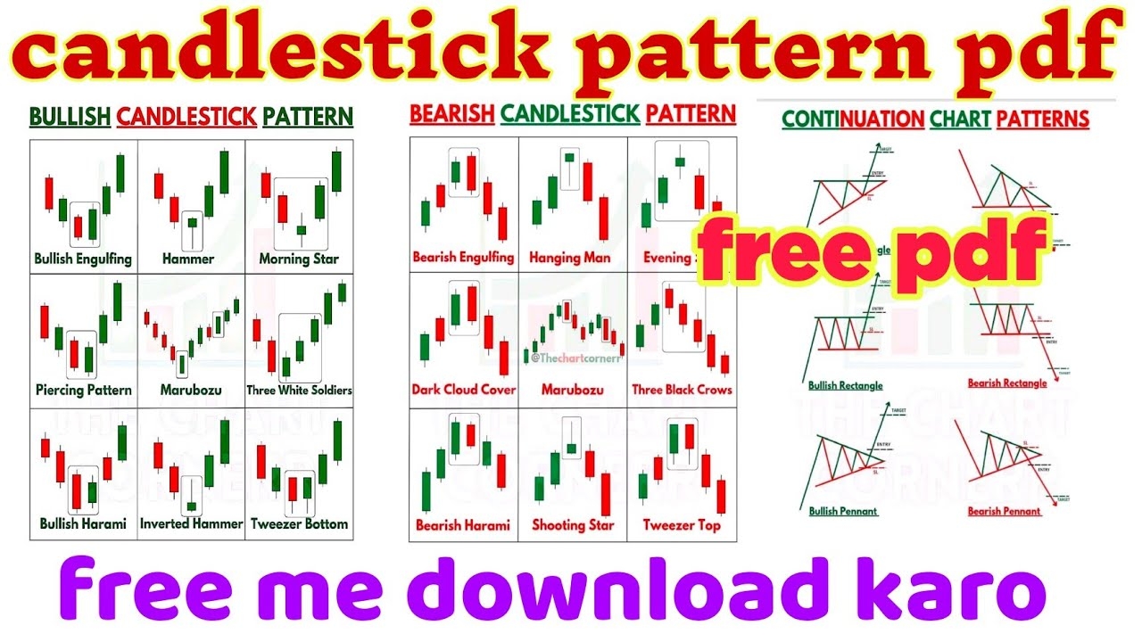 CANDLESTICK PATTERN PDF ALL CANDLESTICK PATTERN PDF TRADING CHART PATTERN PDF YouTube