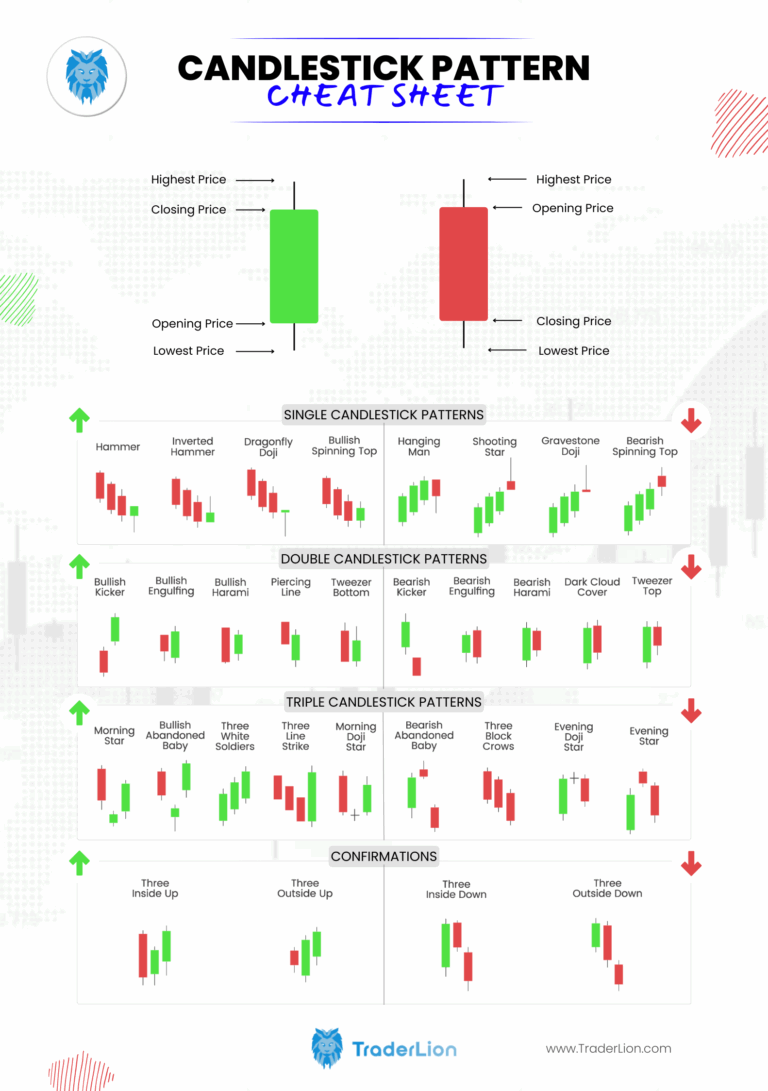 Candlestick Patterns The Ultimate Cheat Sheet TraderLion