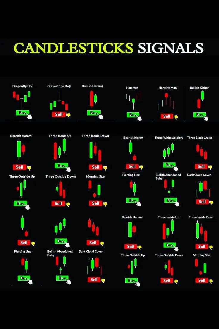 candlestick chart patterns pdf