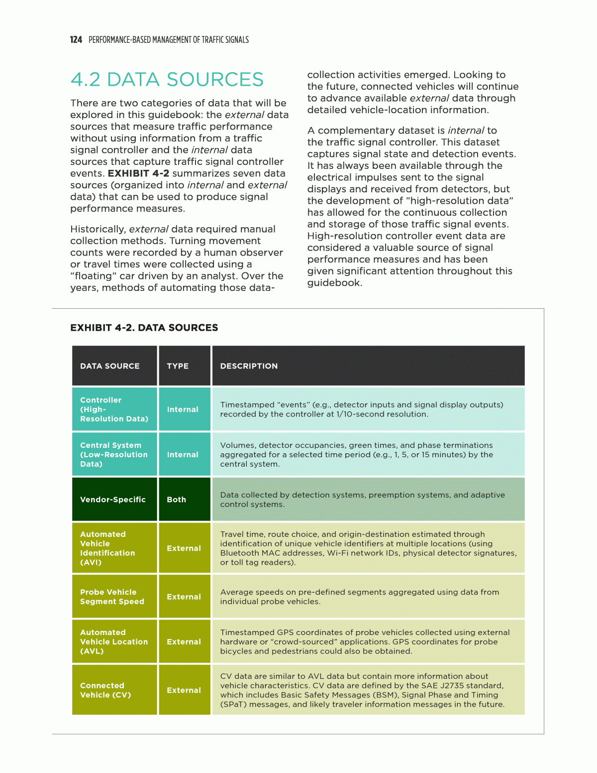 Chapter 4 System Needs For Performance Measures Performance Based Management Of Traffic Signals The National Academies Press Chapter 4 System Needs For Performance Measures Performance Based Management Of Traffic Signals The National Academies Press