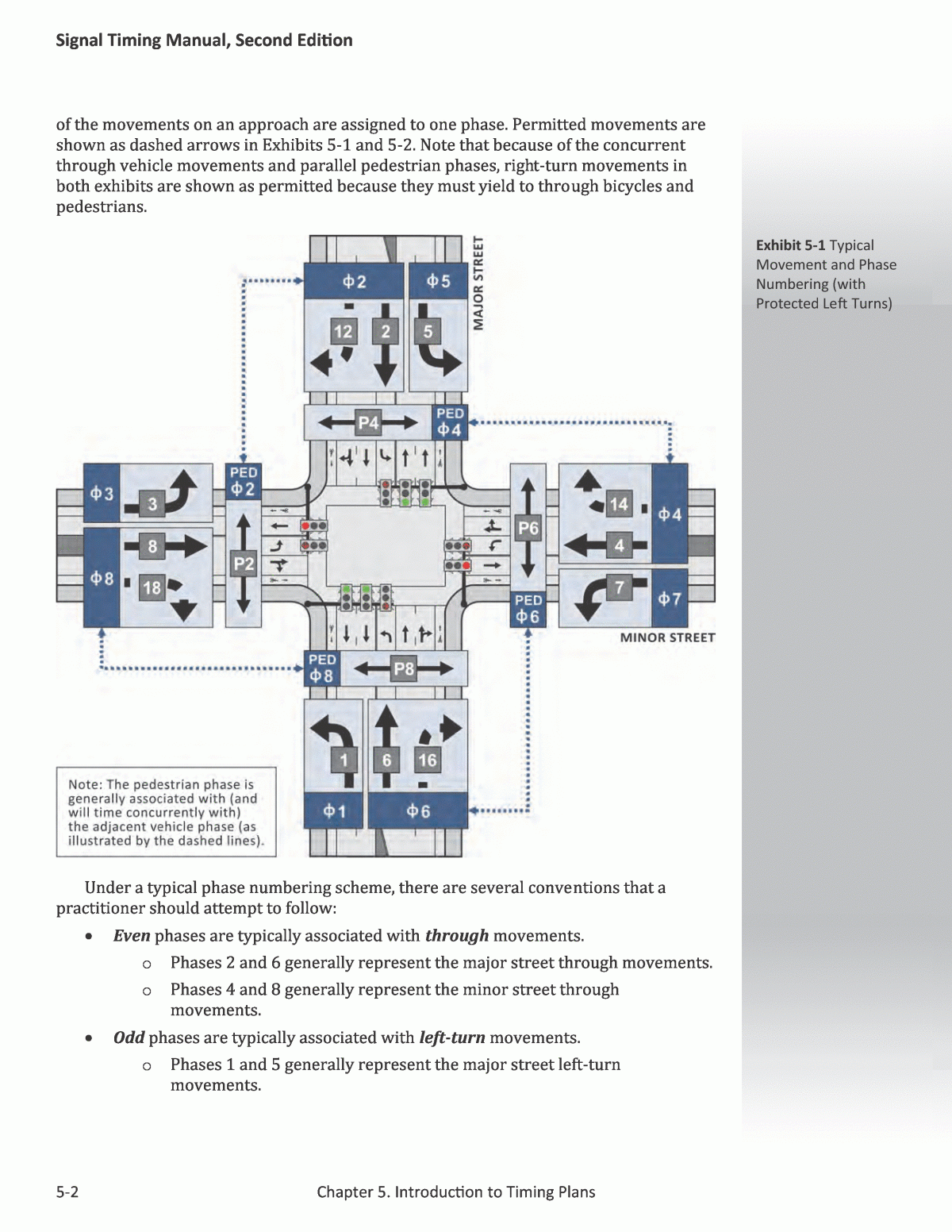 Chapter 5 Introduction To Timing Plans Signal Timing Manual Second Edition The National Academies Press Chapter 5 Introduction To Timing Plans Signal Timing Manual Second Edition The National Academies Press