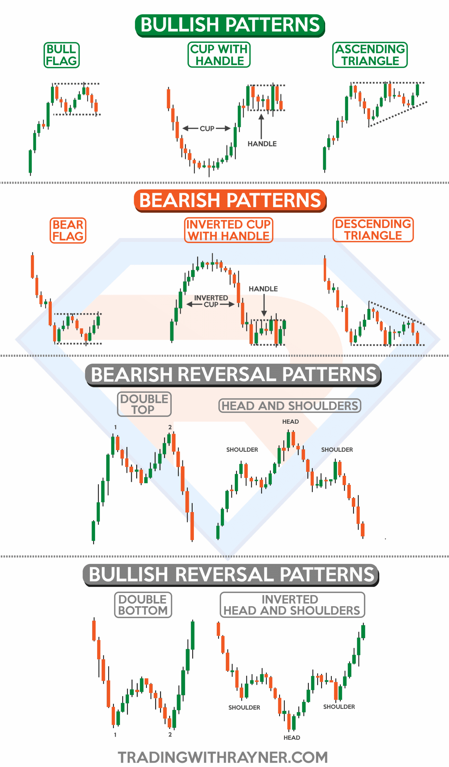 candlestick pattern cheat sheet candlestick pattern cheat sheet