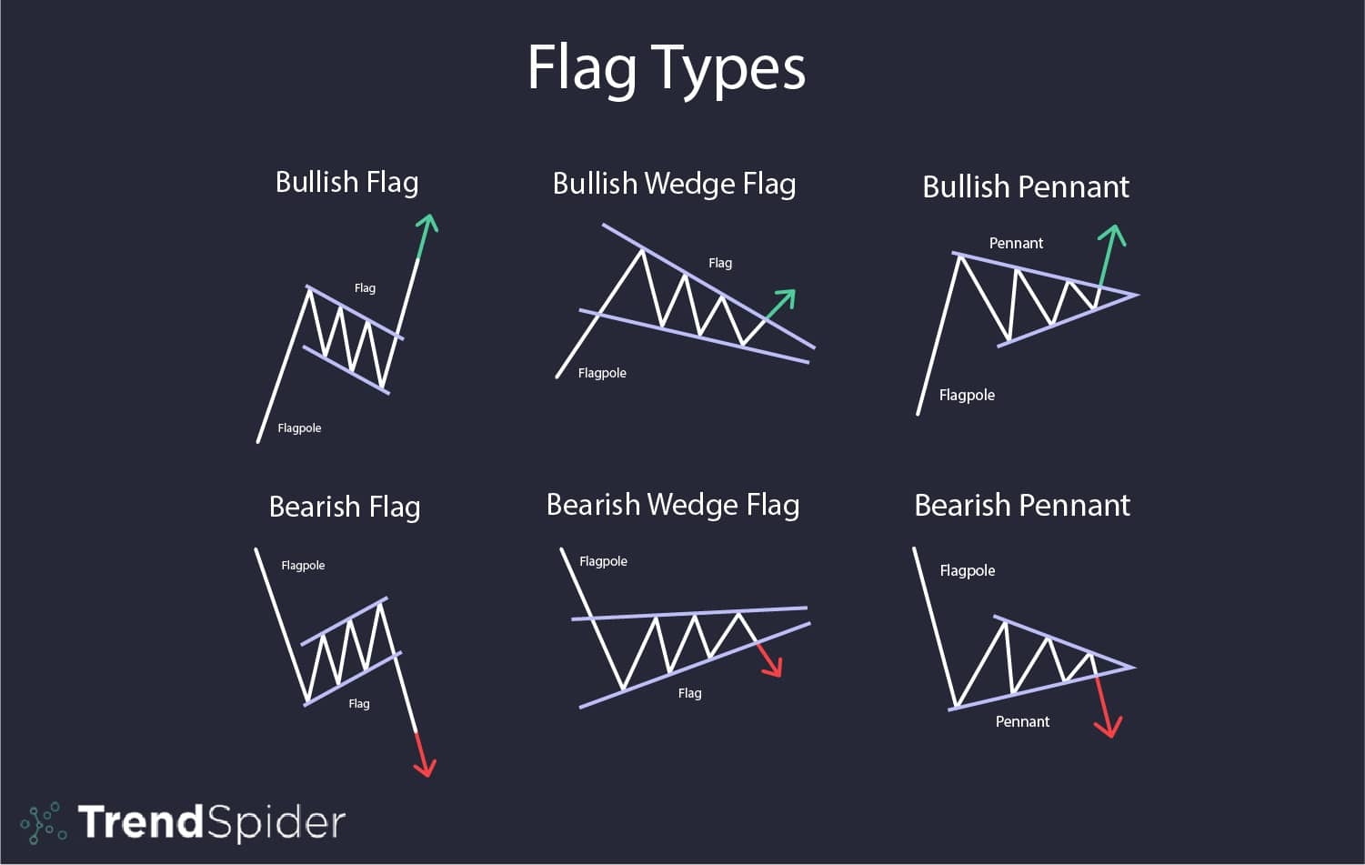 Chart Patterns Flags TrendSpider Learning Center