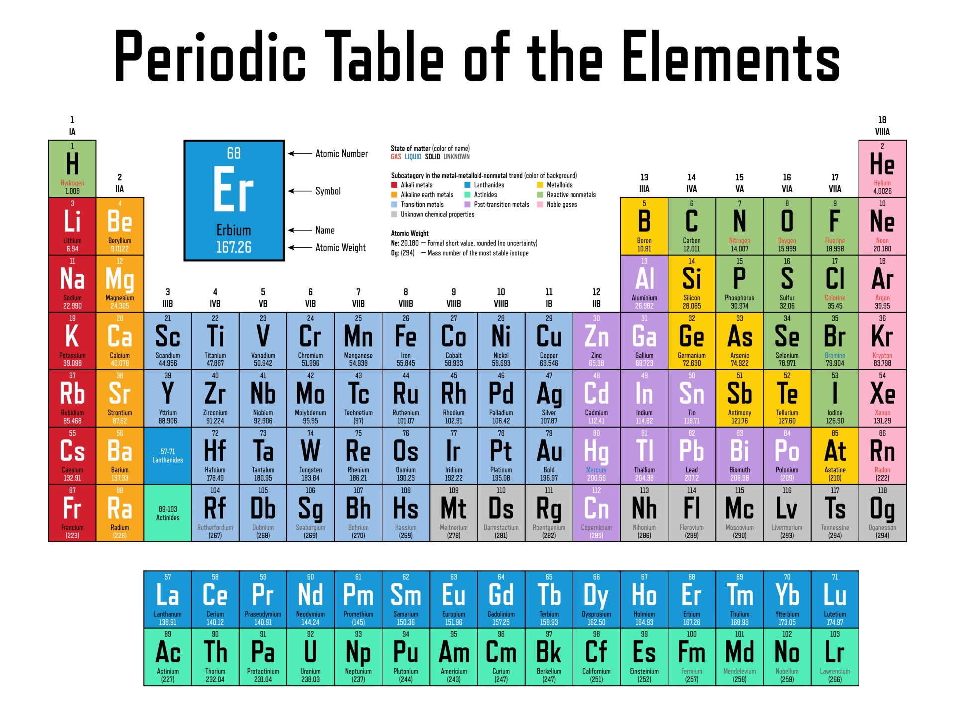 Chemistry Worksheet Bundle Elements And The Organization Of The Periodic Table Classful Chemistry Worksheet Bundle Elements And The Organization Of The Periodic Table Classful