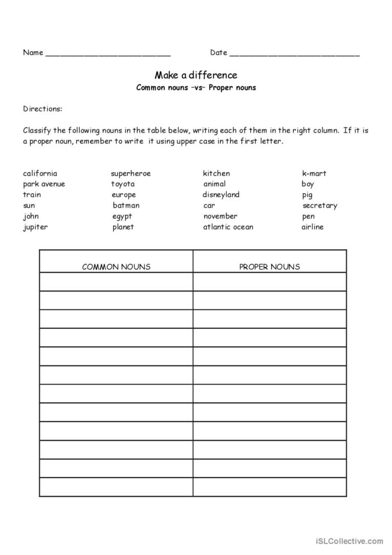 Classify Proper Nouns Vs Common Noun English ESL Worksheets Pdf Doc