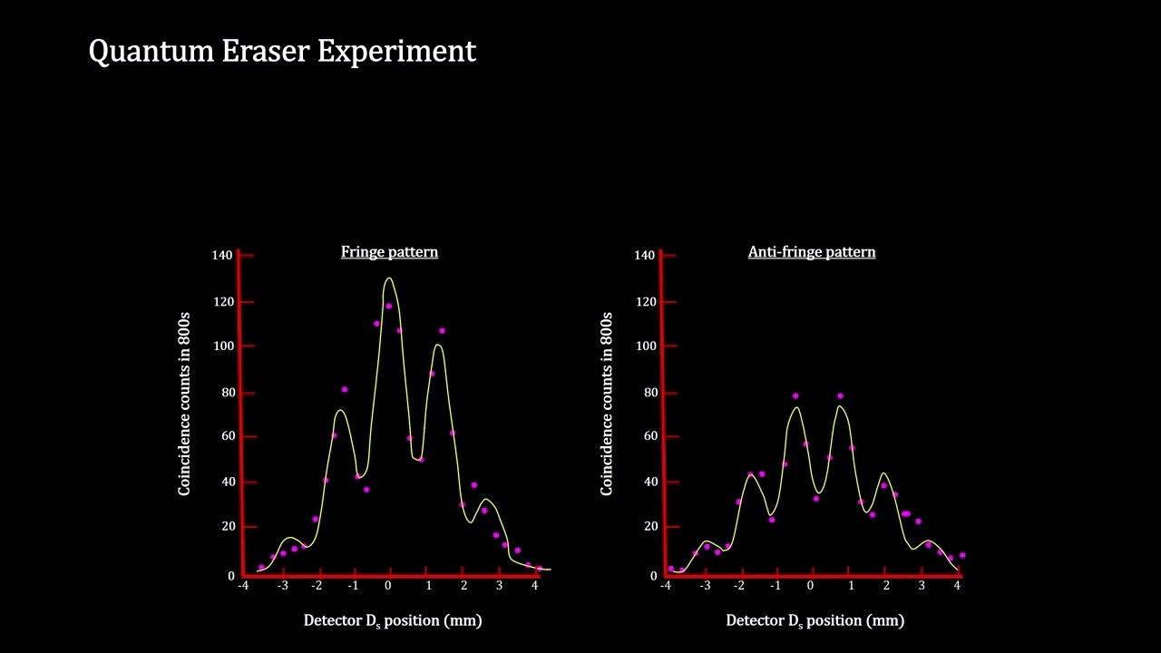 Classroom Aid Quantum Eraser Experiment YouTube Classroom Aid Quantum Eraser Experiment YouTube