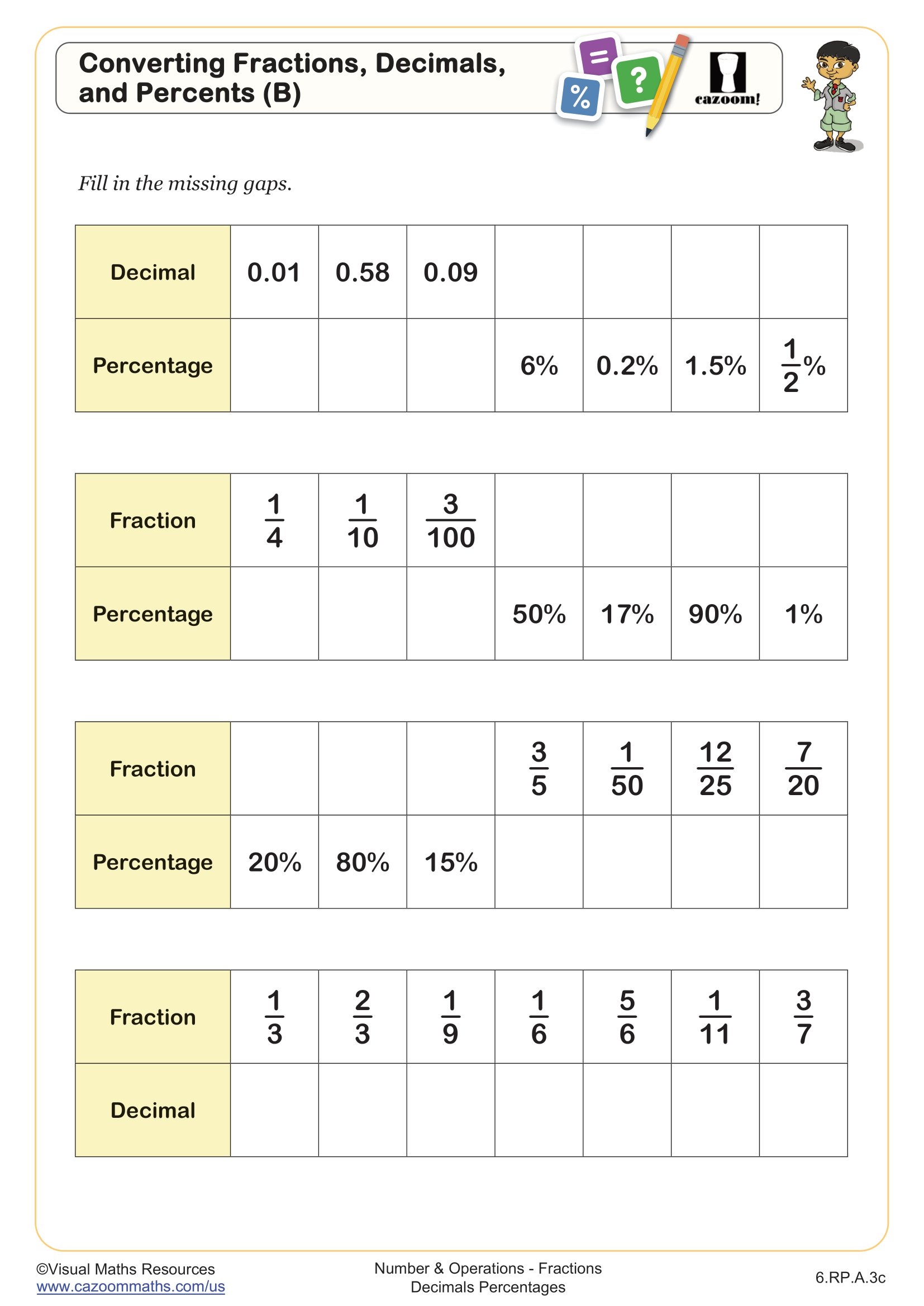 Converting Fractions Decimals And Percents B Worksheet PDF Printable Number Operations Worksheet Cazoom Math