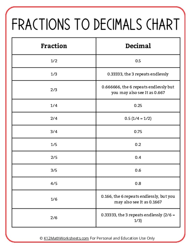 changing fractions to decimals worksheet changing fractions to decimals worksheet