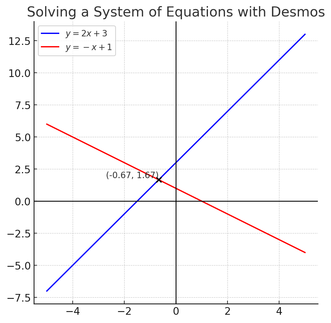 Desmos Tips For The SAT How To Use The Digital SAT Calculator Desmos Tips For The SAT How To Use The Digital SAT Calculator