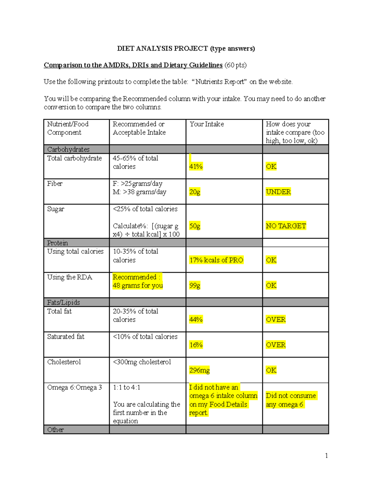 Dietary Analysis DIET ANALYSIS PROJECT type Answers Comparison To The AMDRs DRIs And Dietary Studocu Dietary Analysis DIET ANALYSIS PROJECT type Answers Comparison To The AMDRs DRIs And Dietary Studocu