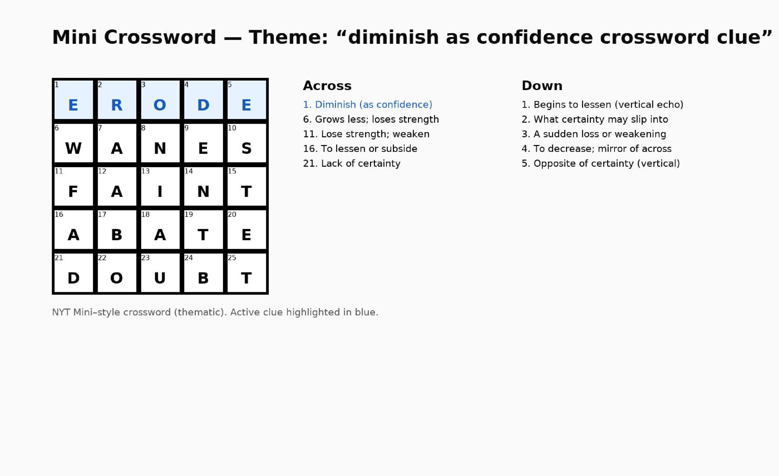  Diminish As Confidence Crossword Clue A Deep Dive Into Puzzles Life