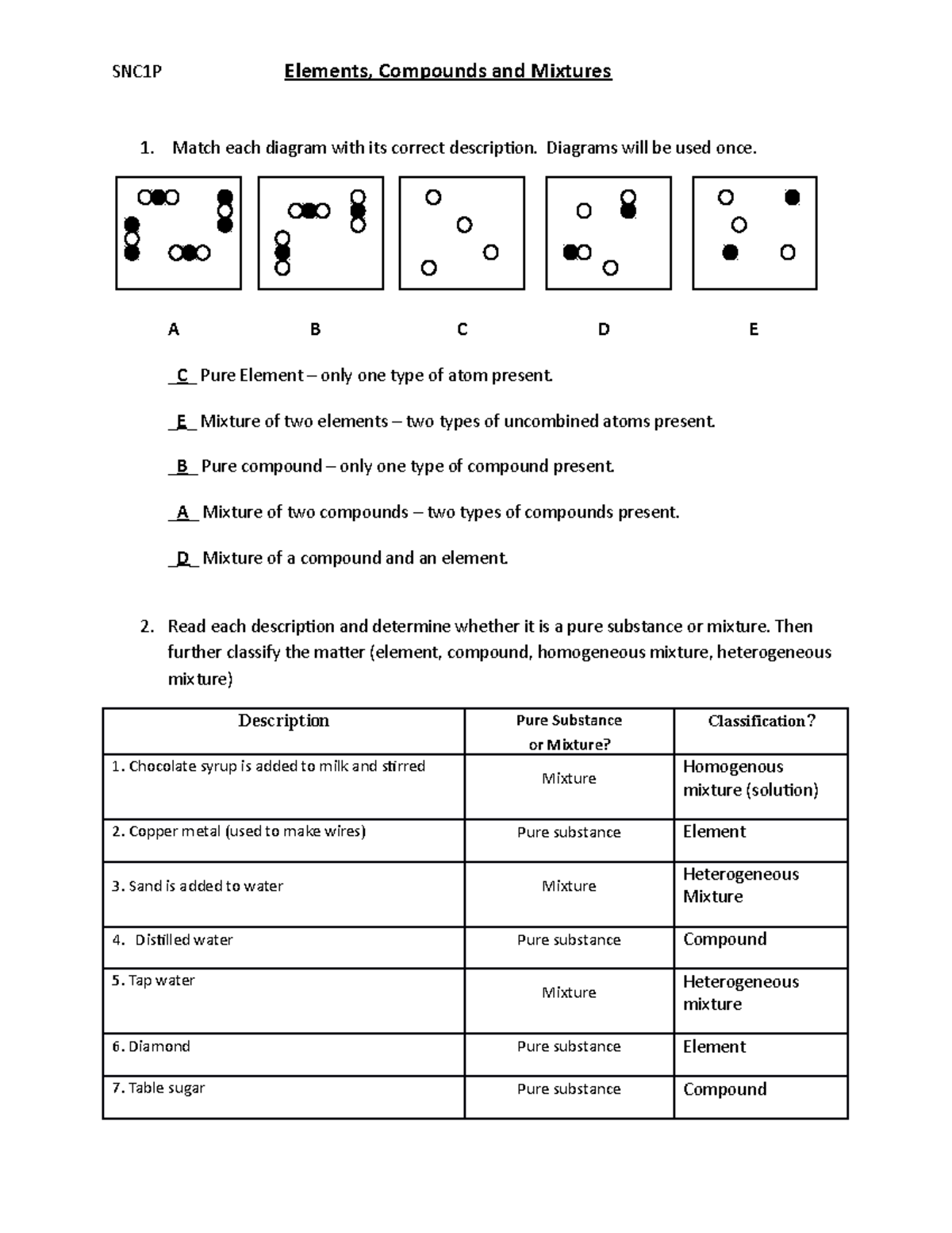 Elements Compounds Mixture answer Key SNC1P Elements Compounds And Mixtures Match Each Studocu Elements Compounds Mixture answer Key SNC1P Elements Compounds And Mixtures Match Each Studocu