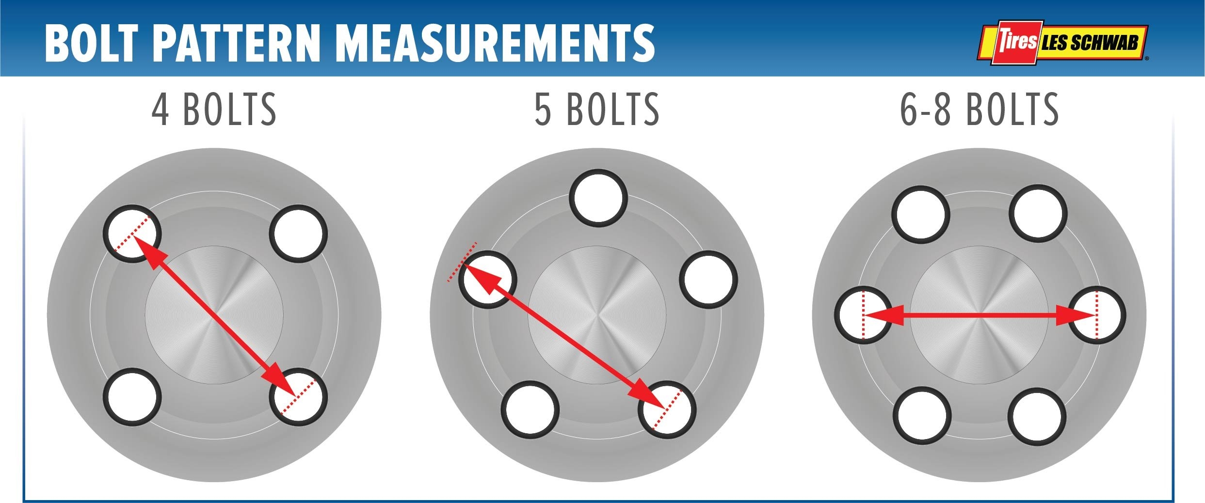 how do you measure wheel bolt pattern how do you measure wheel bolt pattern