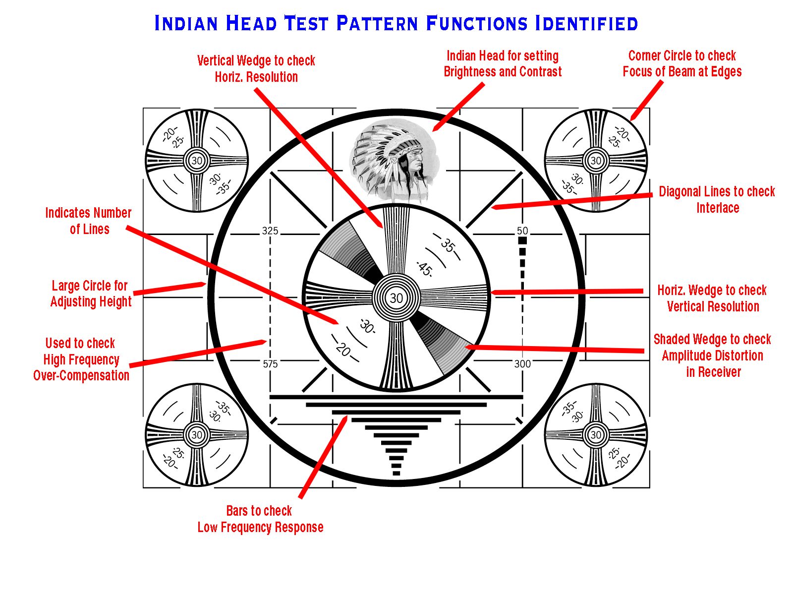 File Indian Head Test Pattern With Labels png Wikimedia Commons File Indian Head Test Pattern With Labels png Wikimedia Commons
