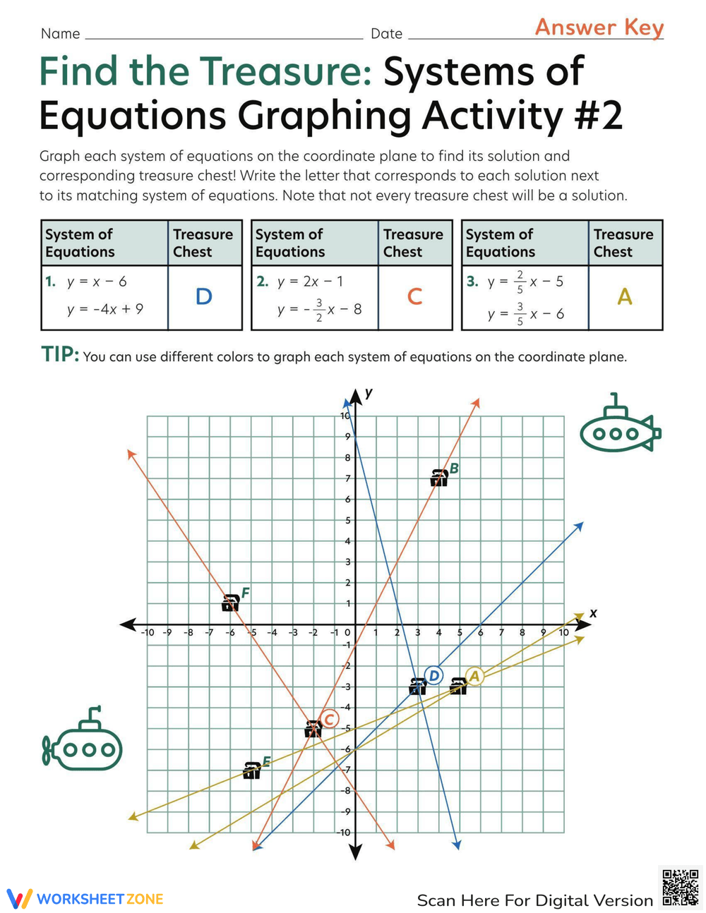 Find The Treasure Systems Of Equations Graphing Activity 2 Worksheet Worksheets Library Find The Treasure Systems Of Equations Graphing Activity 2 Worksheet Worksheets Library