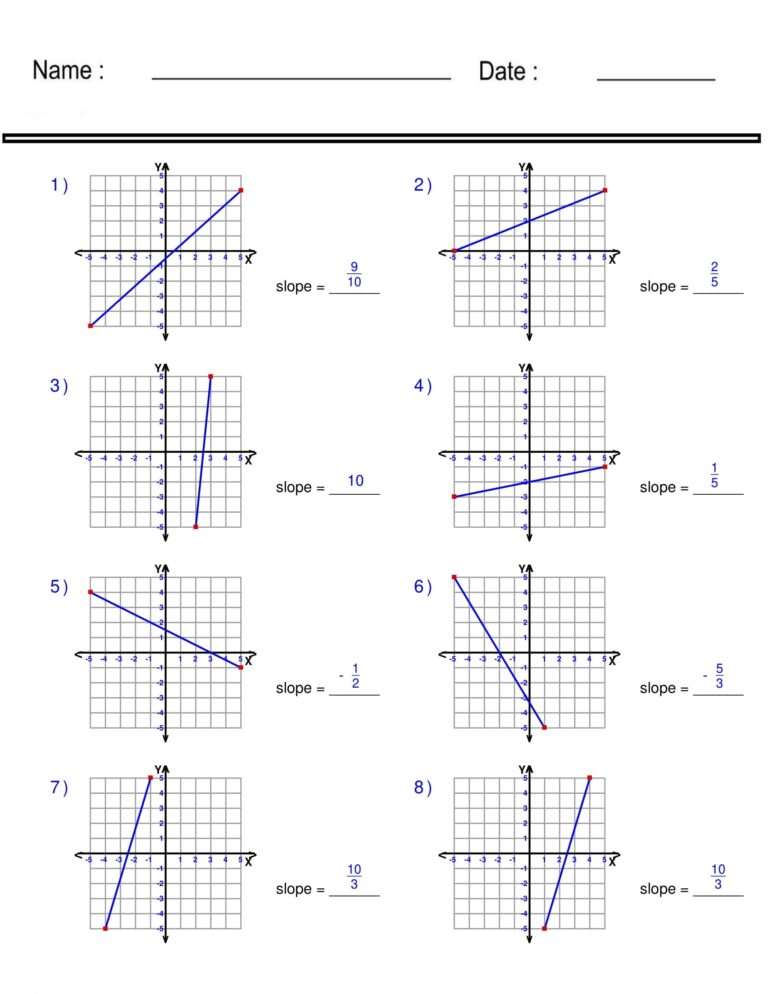 Finding Slope From A Graph Worksheet Pre Algebra Linear Functions Worksheets Made By Teachers