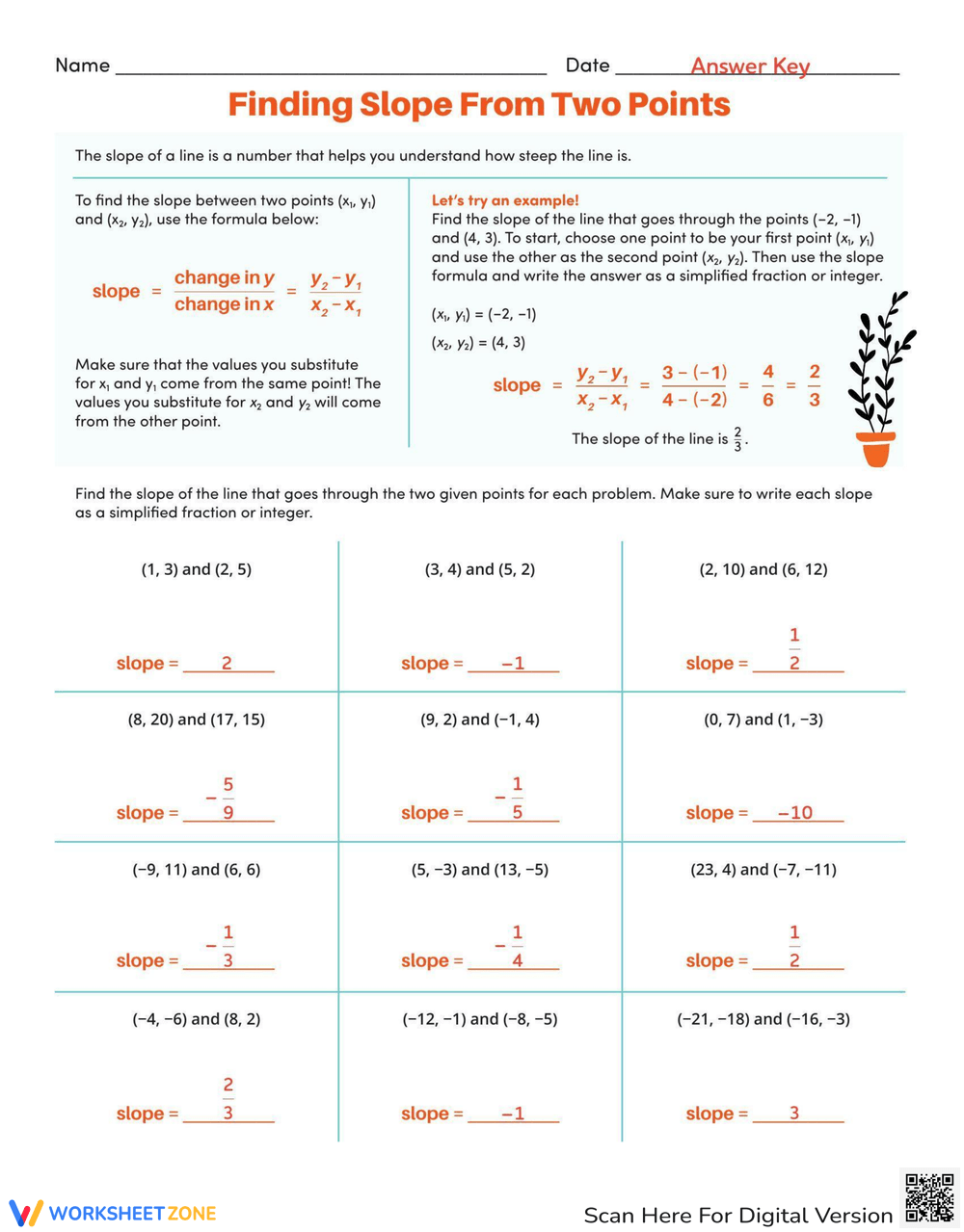 worksheet works finding the slope of two points worksheet works finding the slope of two points