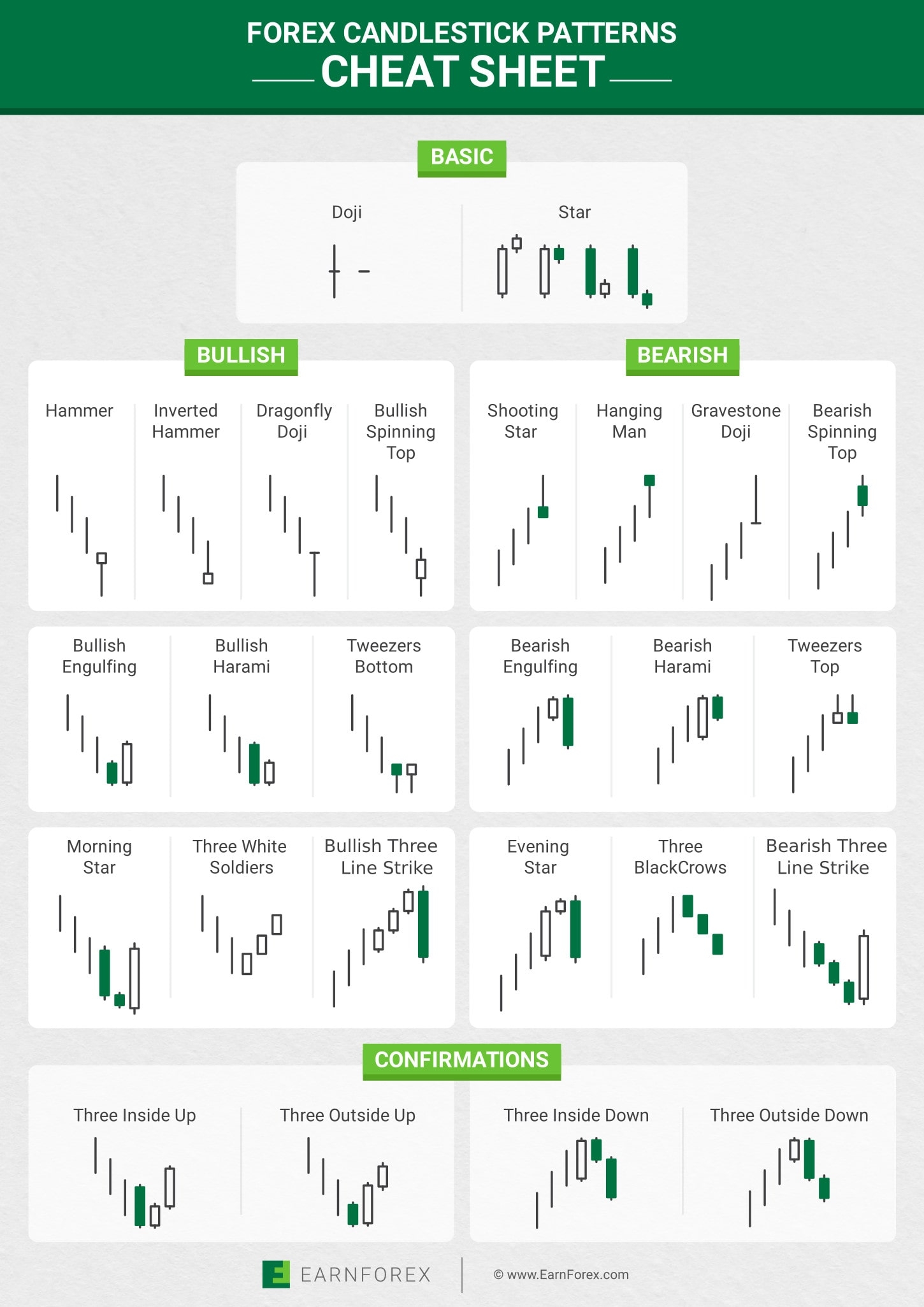 Forex Candlestick Patterns Cheat Sheet Forex Candlestick Patterns Cheat Sheet
