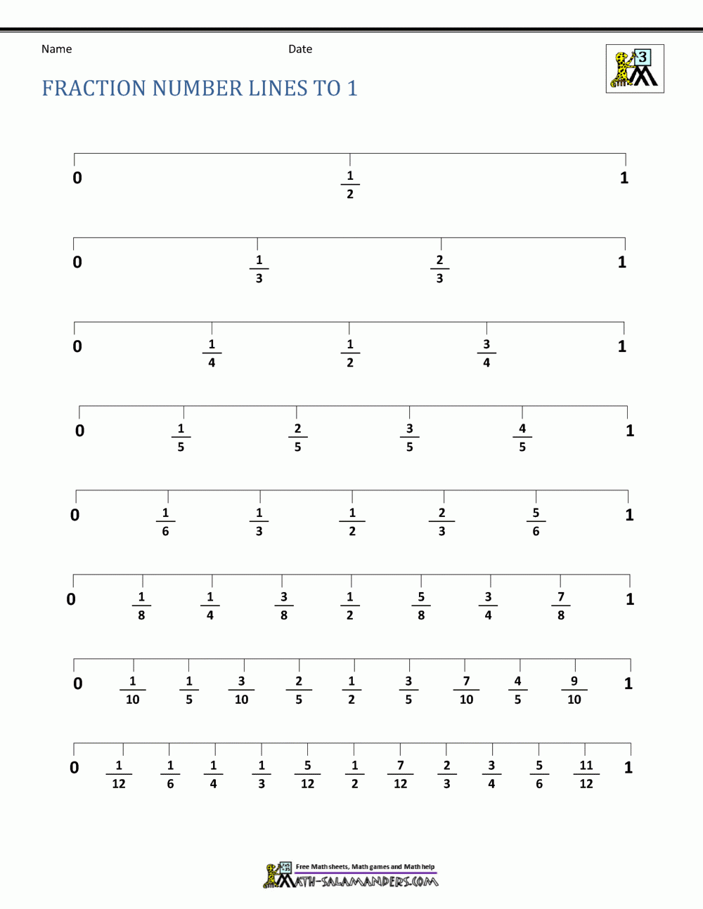 Fraction Number Line Sheets Fraction Number Line Sheets